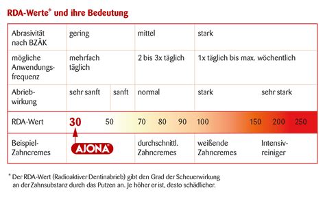 Die Bedeutung Der Rda